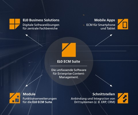 ELO ECM Suite